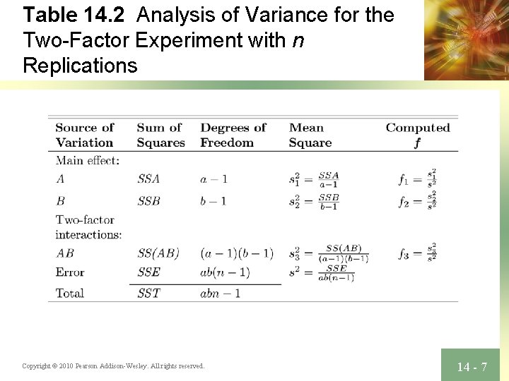 Table 14. 2 Analysis of Variance for the Two-Factor Experiment with n Replications Copyright