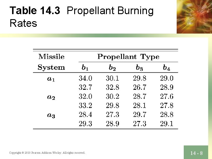 Table 14. 3 Propellant Burning Rates Copyright © 2010 Pearson Addison-Wesley. All rights reserved.