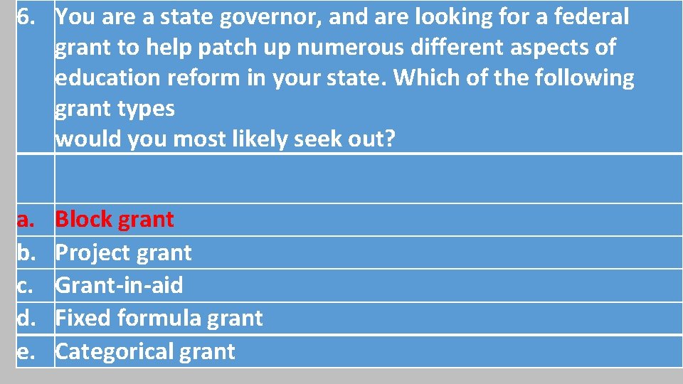 6. You are a state governor, and are looking for a federal grant to 6. You are a state governor, and are looking for a federal grant to