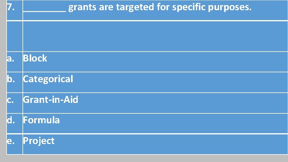 7. ____ grants are targeted for specific purposes. a. Block b. Categorical c. Grant-in-Aid 7. ____ grants are targeted for specific purposes. a. Block b. Categorical c. Grant-in-Aid