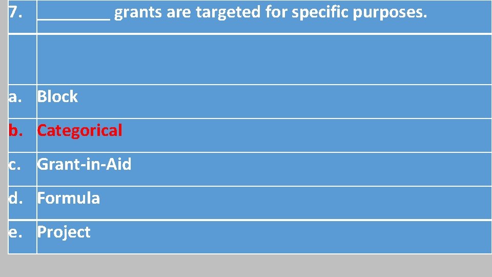 7. ____ grants are targeted for specific purposes. a. Block b. Categorical c. Grant-in-Aid 7. ____ grants are targeted for specific purposes. a. Block b. Categorical c. Grant-in-Aid