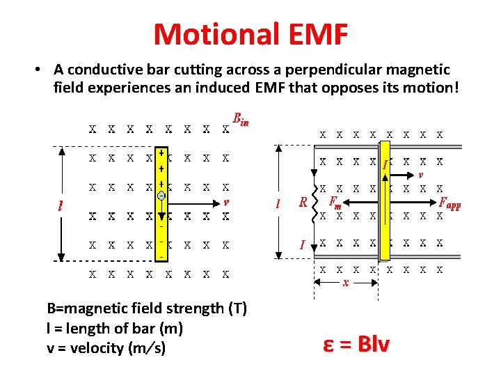 Motional EMF • A conductive bar cutting across a perpendicular magnetic field experiences an