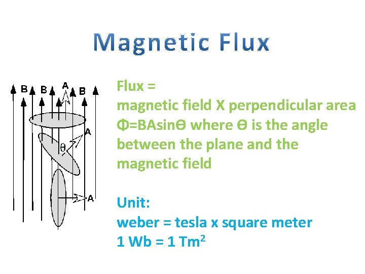 Flux = magnetic field X perpendicular area Φ=BAsinƟ where Ɵ is the angle between