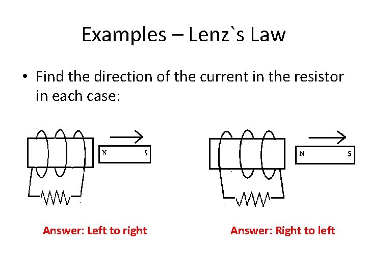 Examples – Lenz`s Law • Find the direction of the current in the resistor