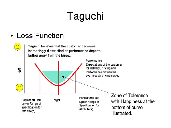 Taguchi • Loss Function 