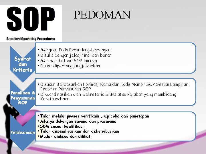 PEDOMAN Syarat dan Kriteria • Mengacu Pada Perundang-Undangan • Ditulis dengan jelas, rinci dan