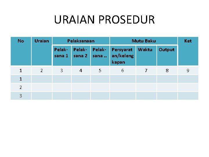 URAIAN PROSEDUR No 1 1 2 3 Uraian 2 Pelaksanaan Pelaksana 1 Pelaksana 2