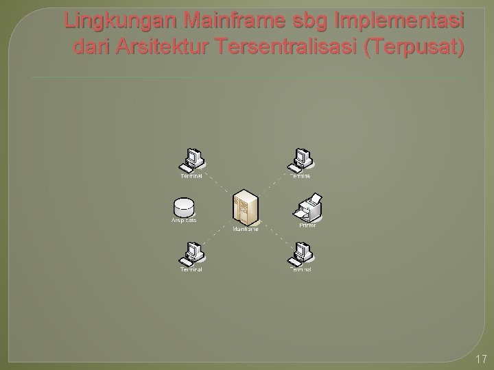 Lingkungan Mainframe sbg Implementasi dari Arsitektur Tersentralisasi (Terpusat) 17 