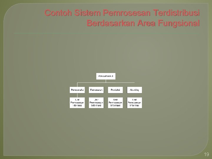 Contoh Sistem Pemrosesan Terdistribusi Berdasarkan Area Fungsional 19 