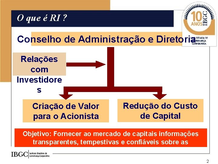O que é RI ? Conselho de Administração e Diretoria Relações com Investidore s