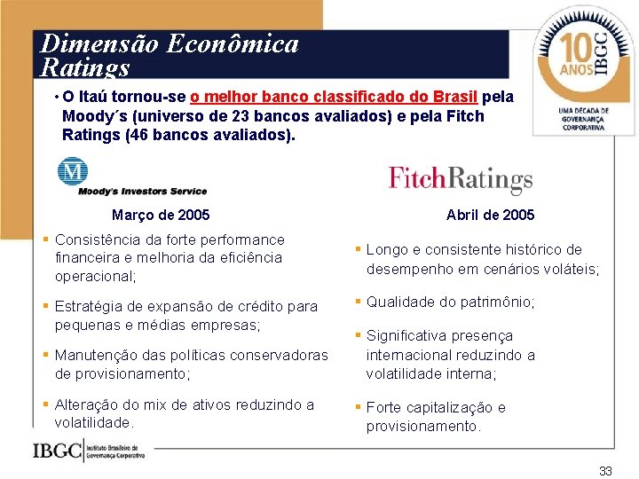 Dimensão Econômica Ratings • O Itaú tornou-se o melhor banco classificado do Brasil pela