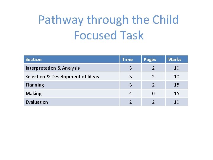 Pathway through the Child Focused Task Section Time Pages Marks Interpretation & Analysis 3 Pathway through the Child Focused Task Section Time Pages Marks Interpretation & Analysis 3