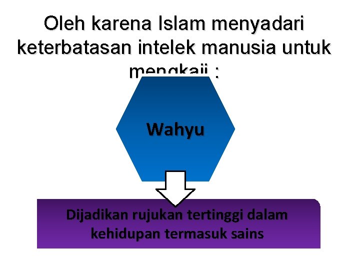 Oleh karena Islam menyadari keterbatasan intelek manusia untuk mengkaji : Wahyu Dijadikan rujukan tertinggi