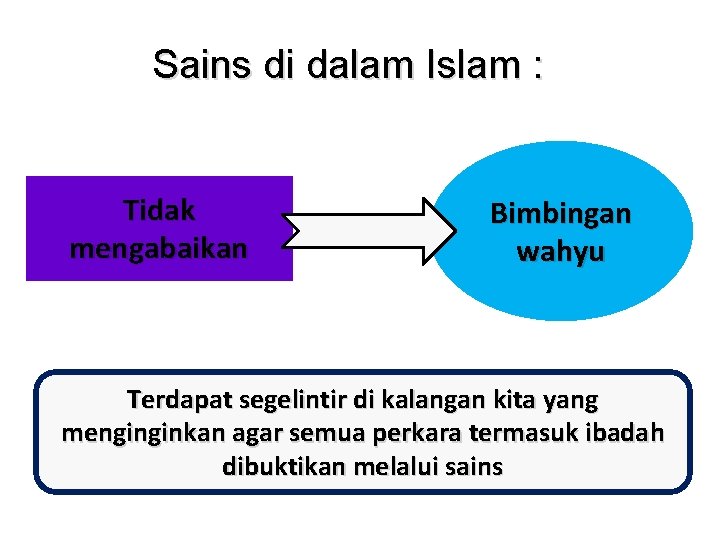 Sains di dalam Islam : Tidak mengabaikan Bimbingan wahyu Terdapat segelintir di kalangan kita