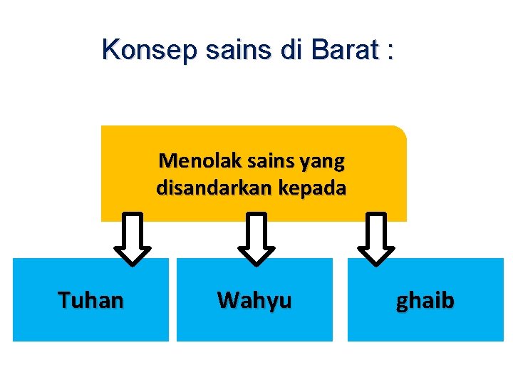 Konsep sains di Barat : Menolak sains yang disandarkan kepada Tuhan Wahyu ghaib 