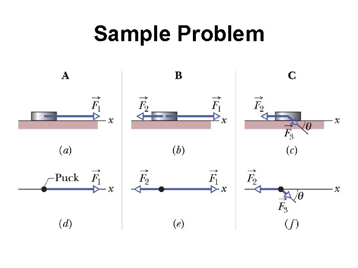 Sample Problem 