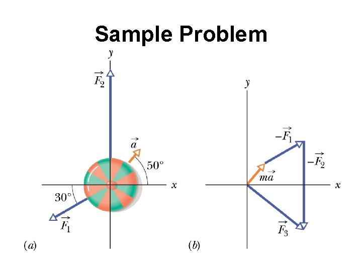 Sample Problem 