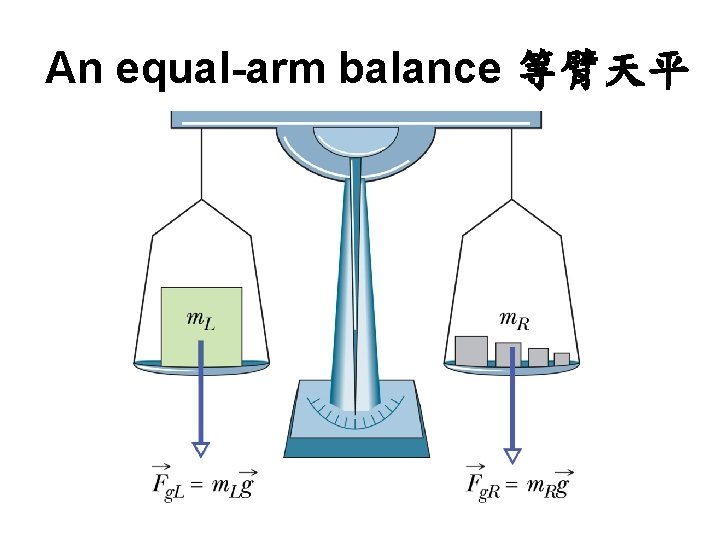 An equal-arm balance 等臂天平 