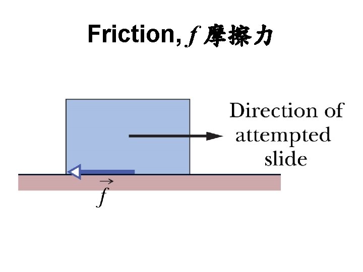 Friction, f 摩擦力 