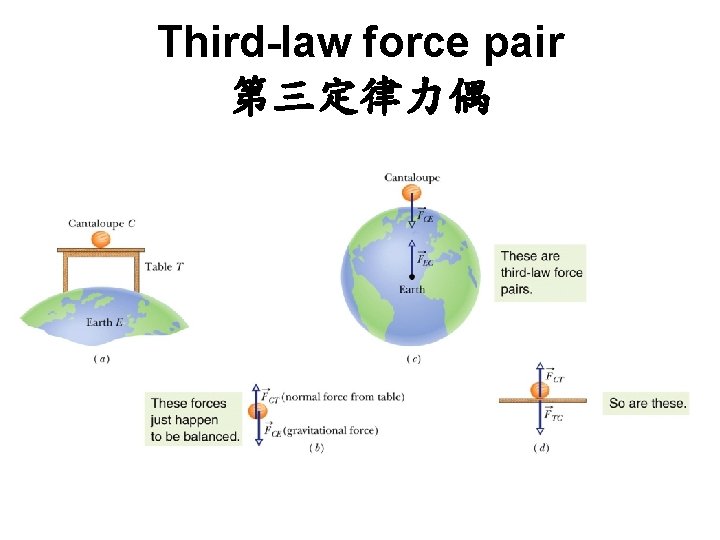 Third-law force pair 第三定律力偶 