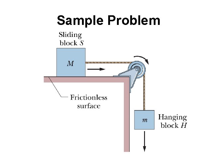 Sample Problem 