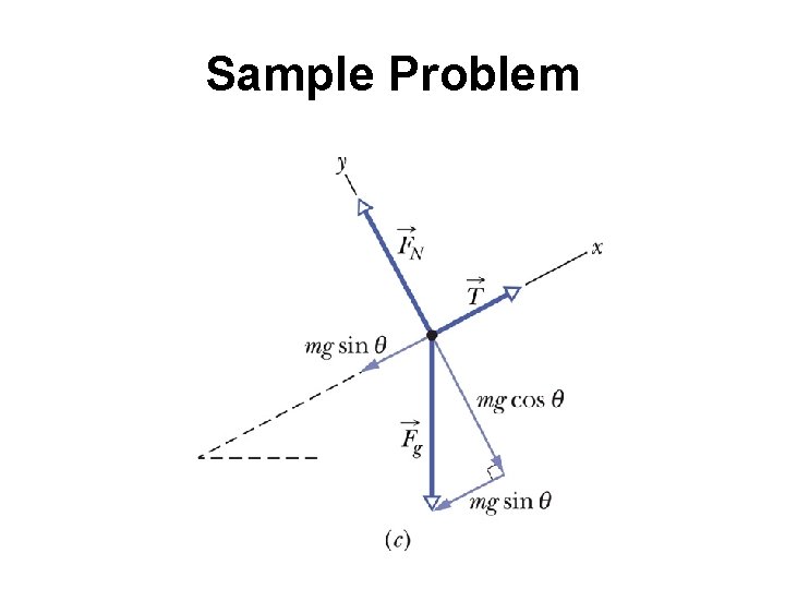Sample Problem 