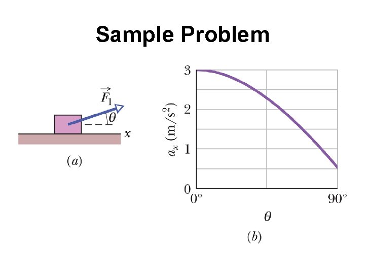 Sample Problem 