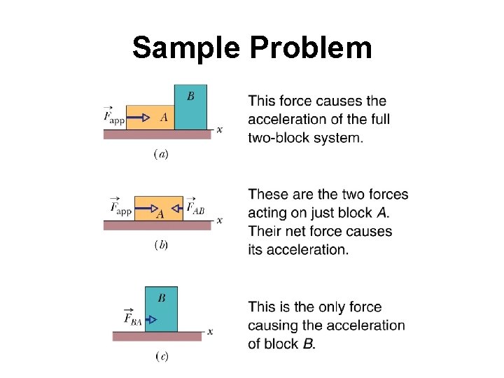 Sample Problem 