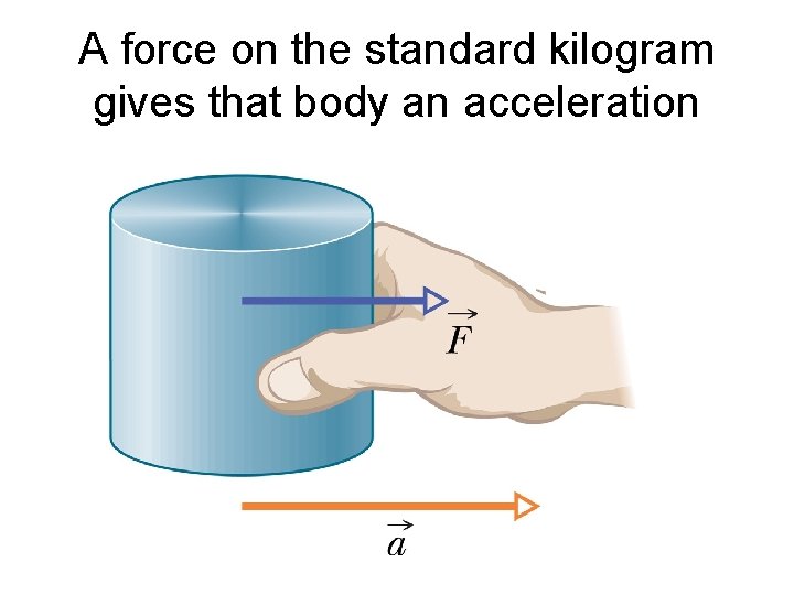A force on the standard kilogram gives that body an acceleration 