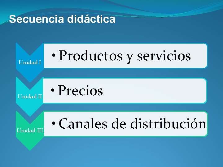 Secuencia didáctica Unidad I • Productos y servicios Unidad II • Precios Unidad III