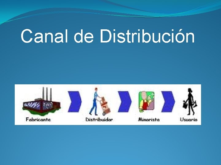 Canal de Distribución 