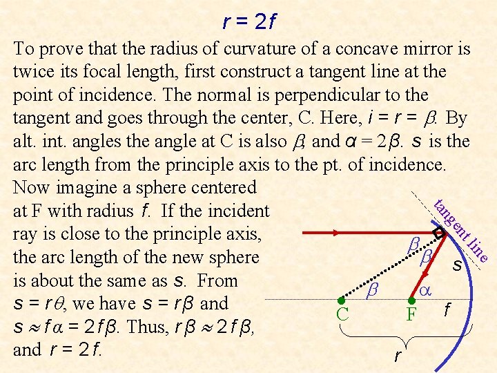 r = 2 f l nt ge tan To prove that the radius of