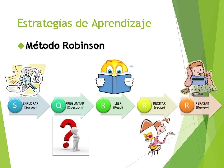 Estrategias de Aprendizaje Método Robinson 