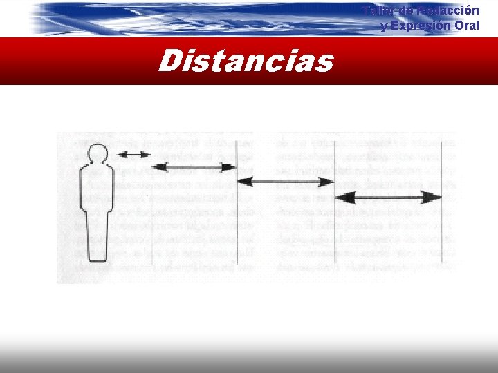 Taller de Redacción y Expresión Oral Distancias 