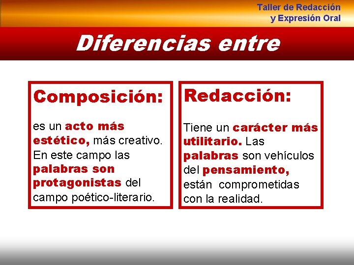 Taller de Redacción y Expresión Oral Diferencias entre Composición: Redacción: es un acto más