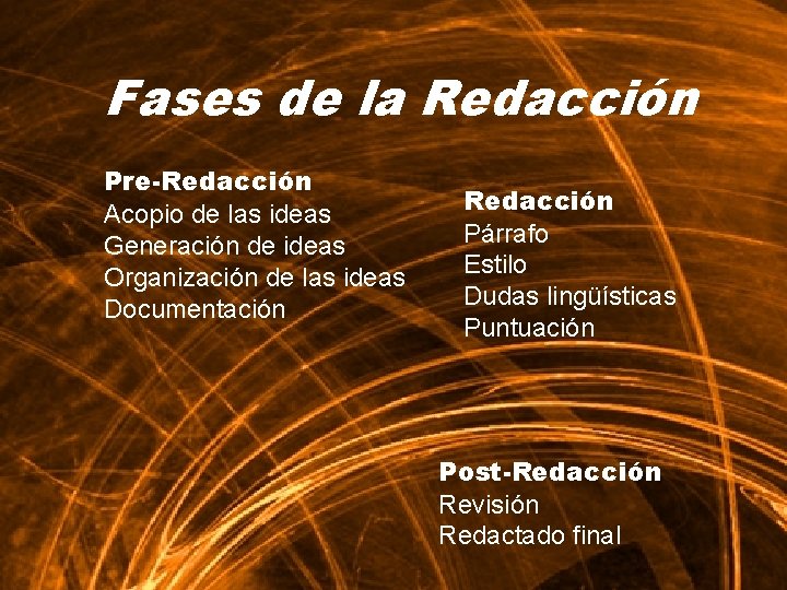 Fases de la Redacción Pre-Redacción Acopio de las ideas Generación de ideas Organización de
