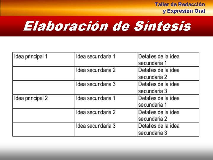 Taller de Redacción y Expresión Oral Elaboración de Síntesis 