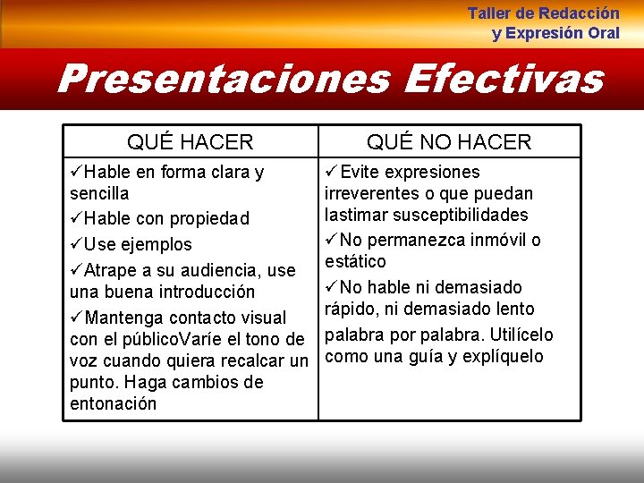 Taller de Redacción y Expresión Oral Presentaciones Efectivas QUÉ HACER üHable en forma clara