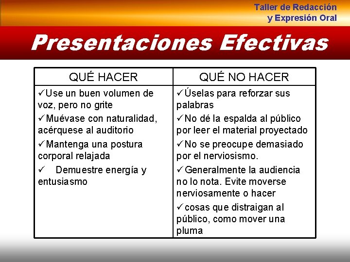 Taller de Redacción y Expresión Oral Presentaciones Efectivas QUÉ HACER üUse un buen volumen