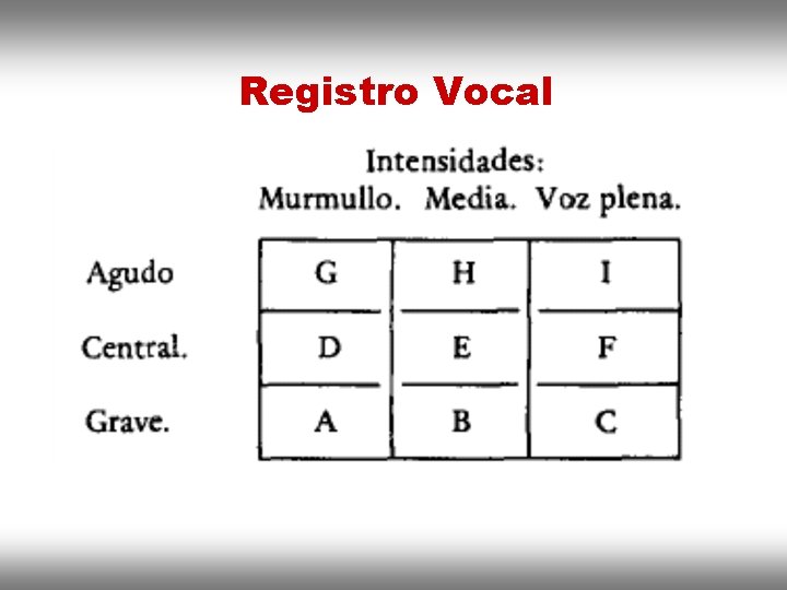 Registro Vocal 