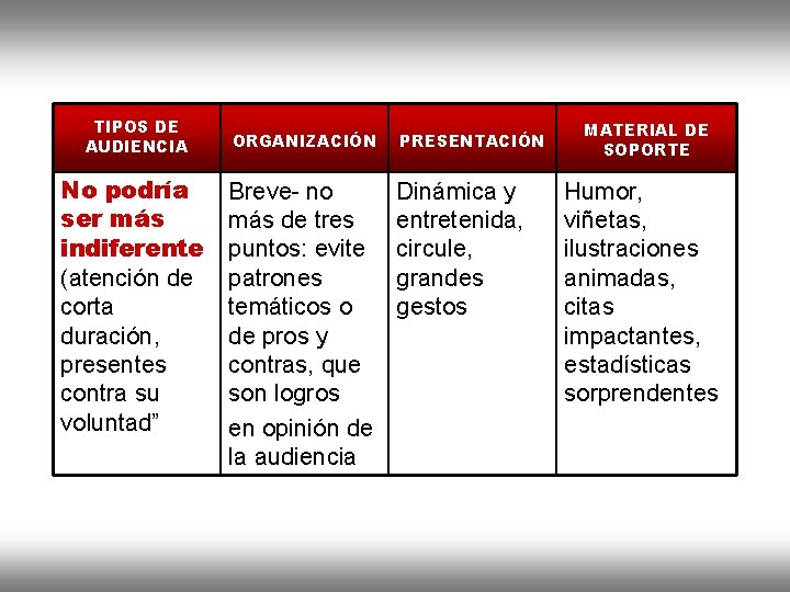 TIPOS DE AUDIENCIA No podría ser más indiferente (atención de corta duración, presentes contra