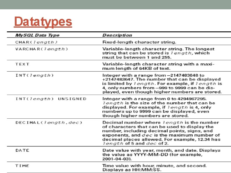 Datatypes 