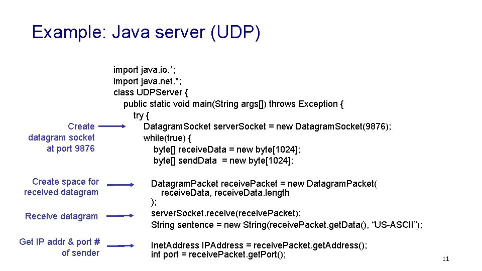 Example: Java server (UDP) Create datagram socket at port 9876 Create space for received