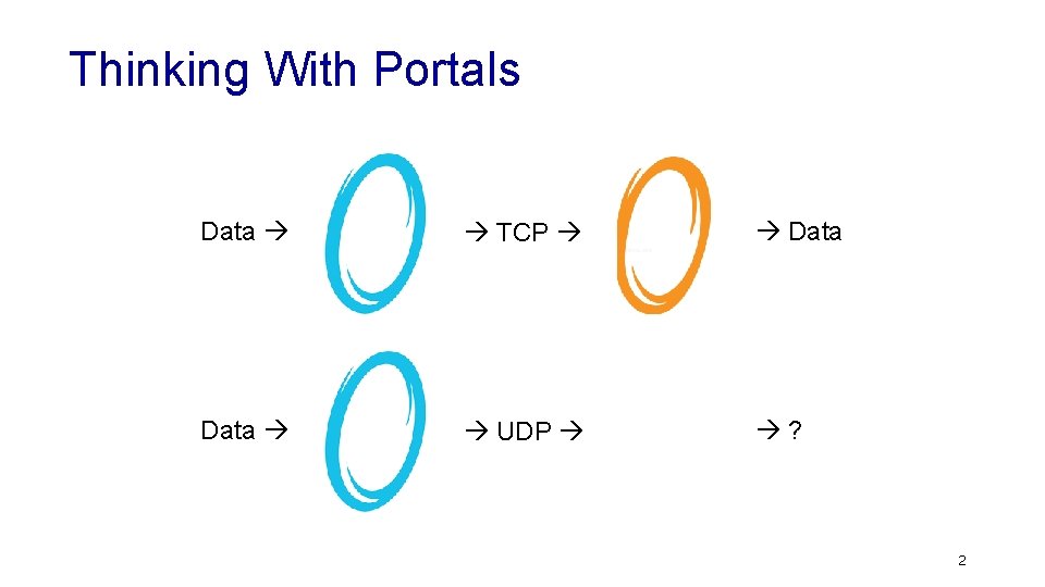 Thinking With Portals Data TCP Data UDP ? 2 