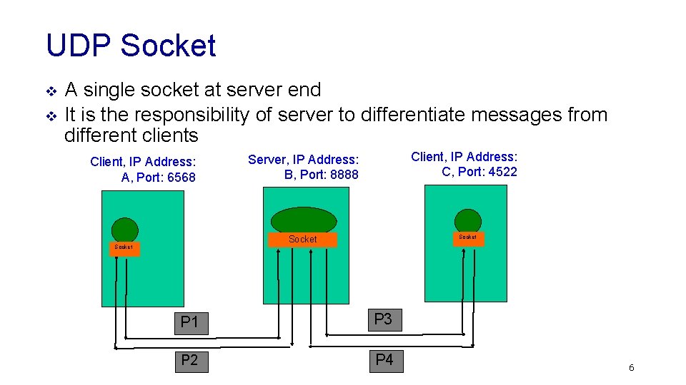 UDP Socket v v A single socket at server end It is the responsibility