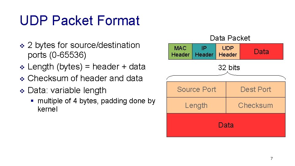 UDP Packet Format v v 2 bytes for source/destination ports (0 -65536) Length (bytes)