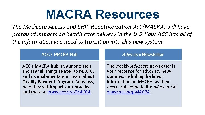 MACRA Resources The Medicare Access and CHIP Reauthorization Act (MACRA) will have profound impacts
