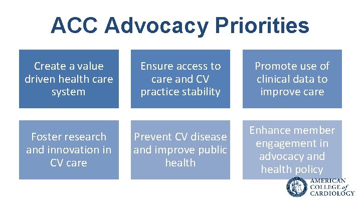 ACC Advocacy Priorities Create a value driven health care system Foster research and innovation