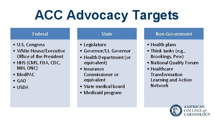 ACC Advocacy Targets Federal • U. S. Congress • White House/Executive Office of the