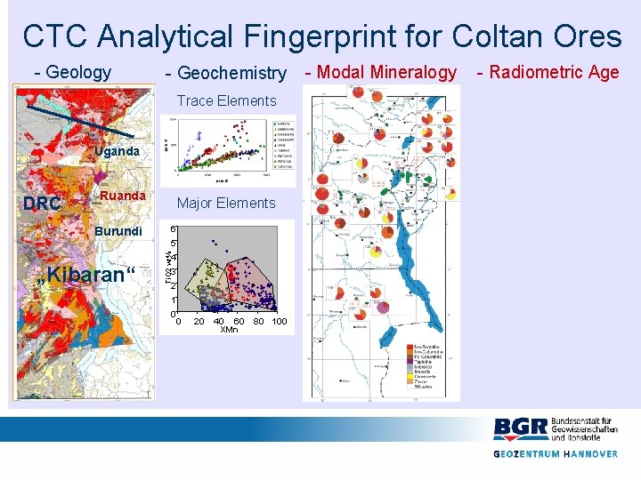 CTC Analytical Fingerprint for Coltan Ores - Geology - Geochemistry Trace Elements Uganda DRC